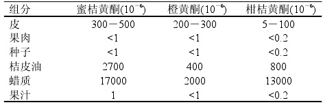 多甲氧基黄酮 